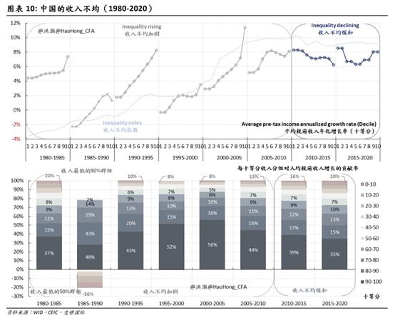 中國(guó)非大宗商品貨物貿(mào)易順差創(chuàng)紀(jì)錄 34張圖揭示貿(mào)易結(jié)構(gòu)新格局