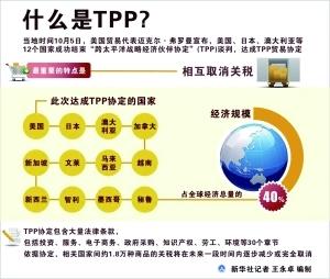 TPP談判五年終落定，經(jīng)貿(mào)之花是否難結(jié)果實(shí)